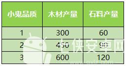 社交玩法