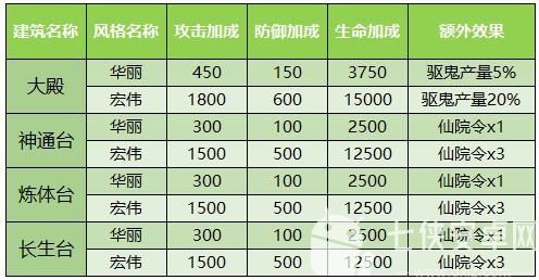 建筑皮肤